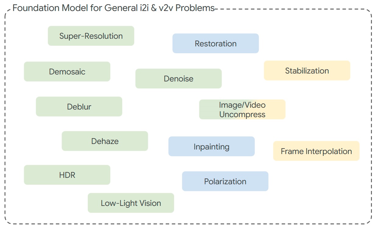 Generative Models for Imaging